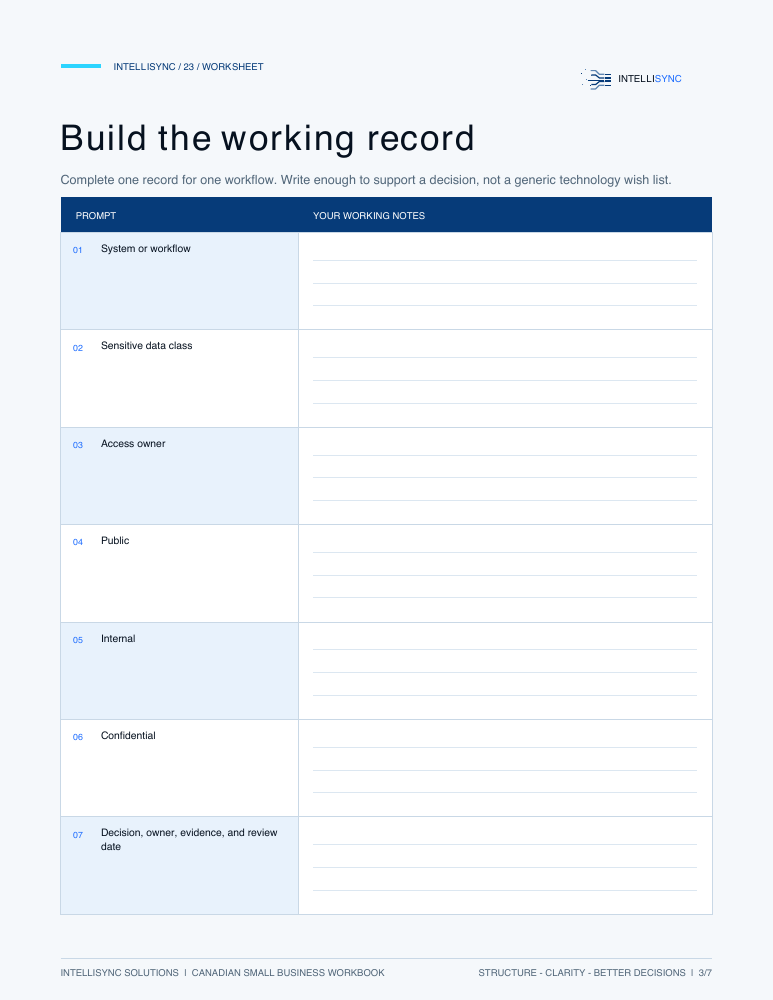 Actual working-record worksheet from the AI Data Classification and Access Matrix, page 3 of 7.