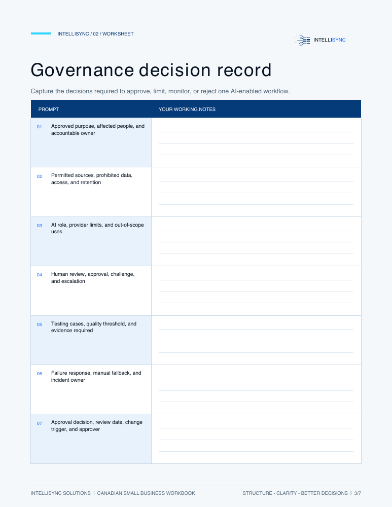 Actual worksheet page from the AI Governance Starter Checklist, with prompts and blank working-note areas.