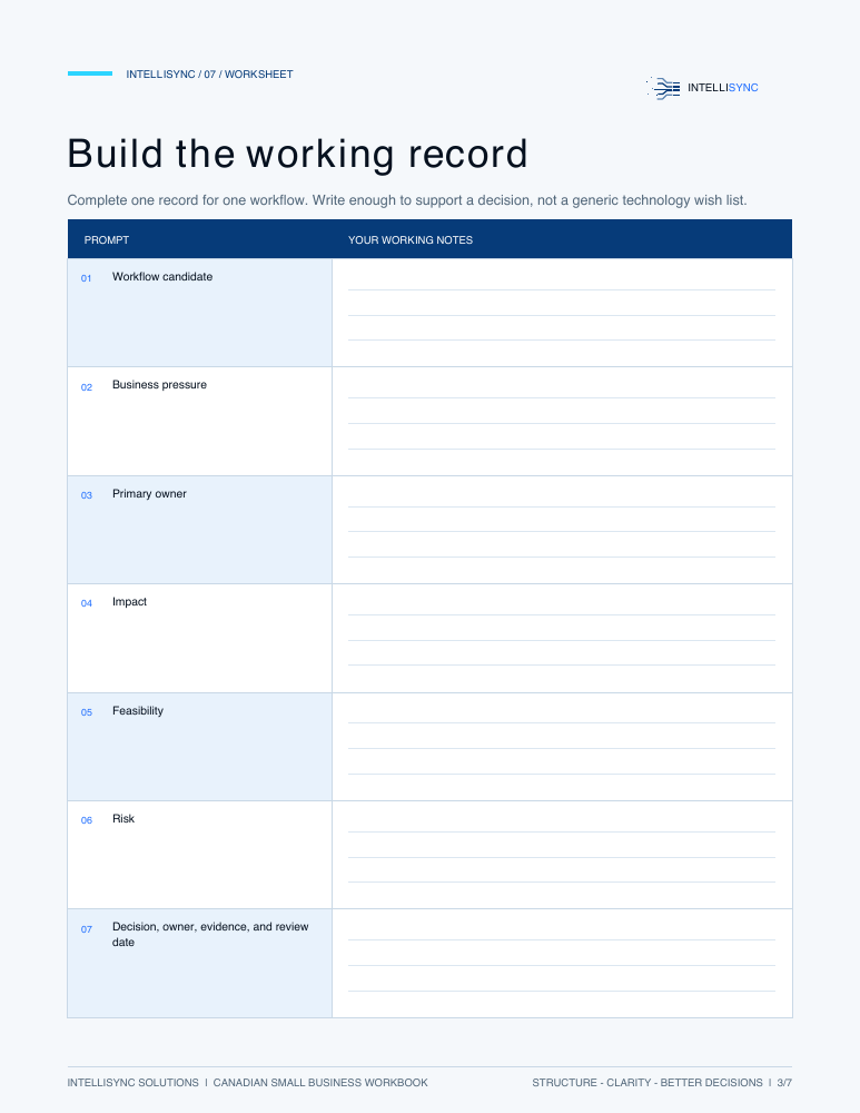 Actual working-record worksheet from the AI Workflow Prioritization Matrix, page 3 of 7.