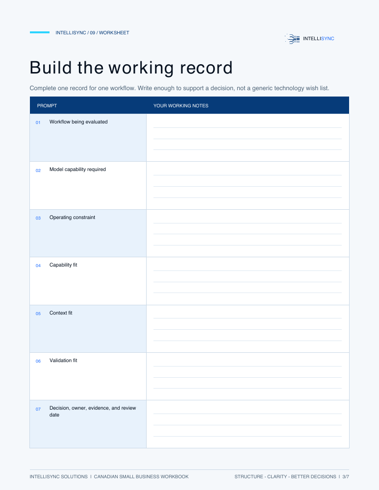 Actual working-record worksheet from the Model vs Workflow Fit Checklist, page 3 of 7.